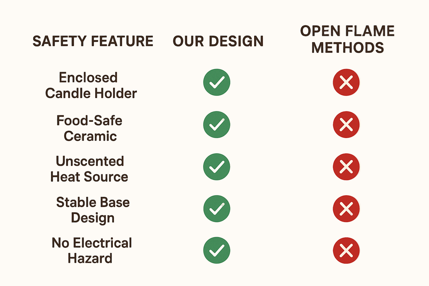 The Melt Mug™ — Mini Chocolate Fondue Cup